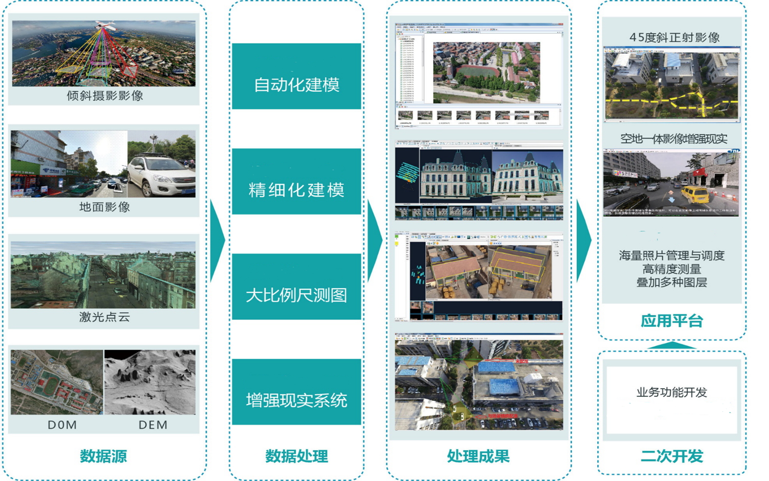 多源倾斜摄影全流程解决方案_看图王.jpg